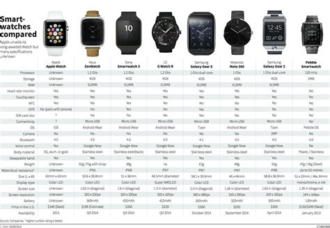 apple watch android equivalent|android watch comparable to apple.